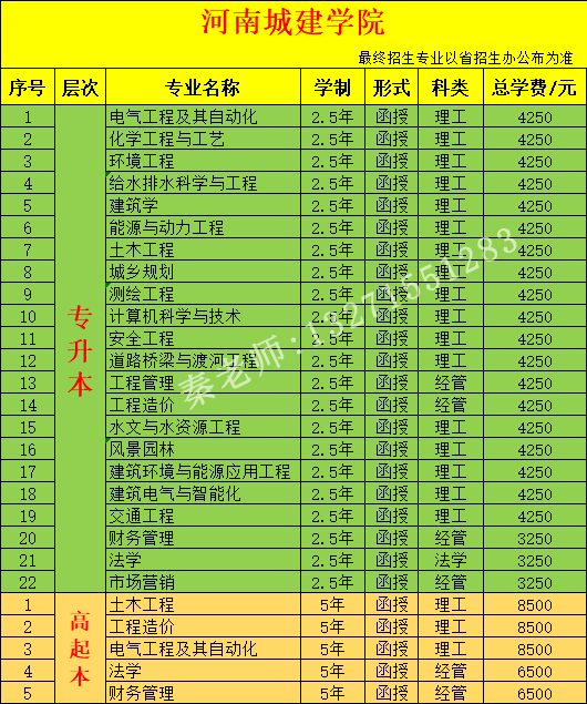 河南城建学院.png