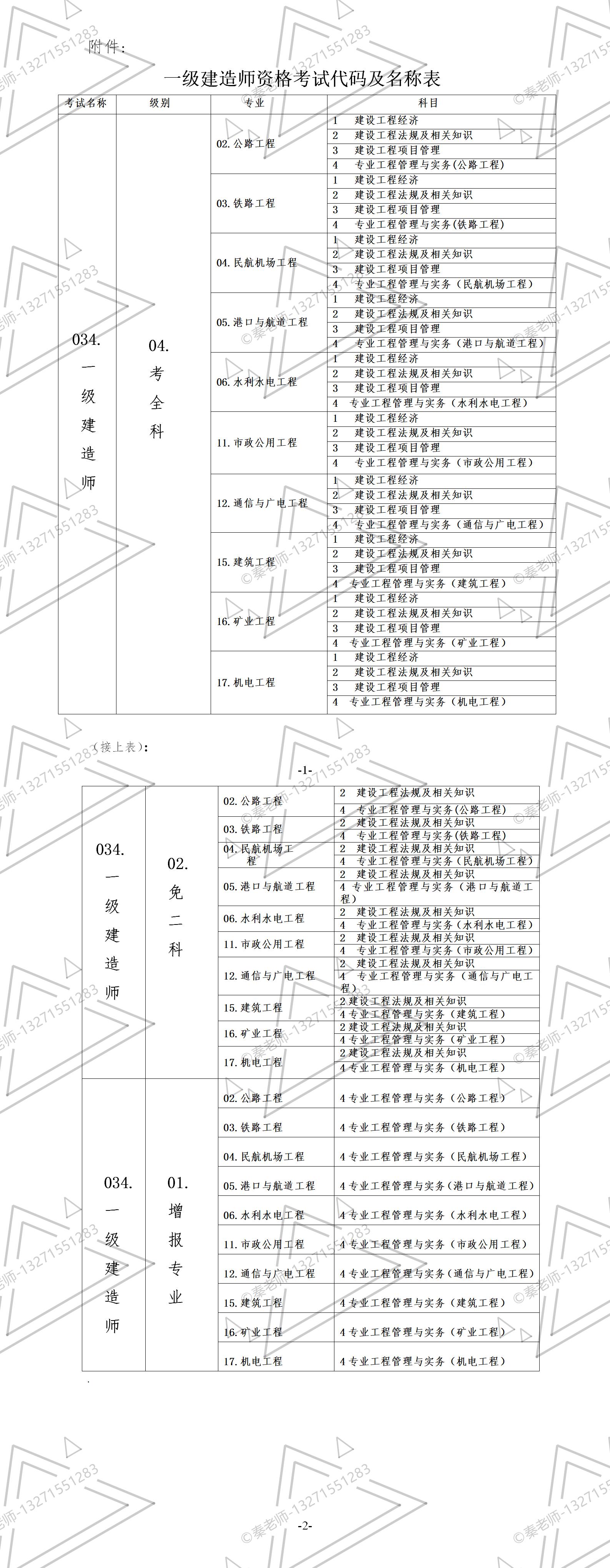 附件：一级建造师资格考试考试代码及名称表(1)(1).jpg