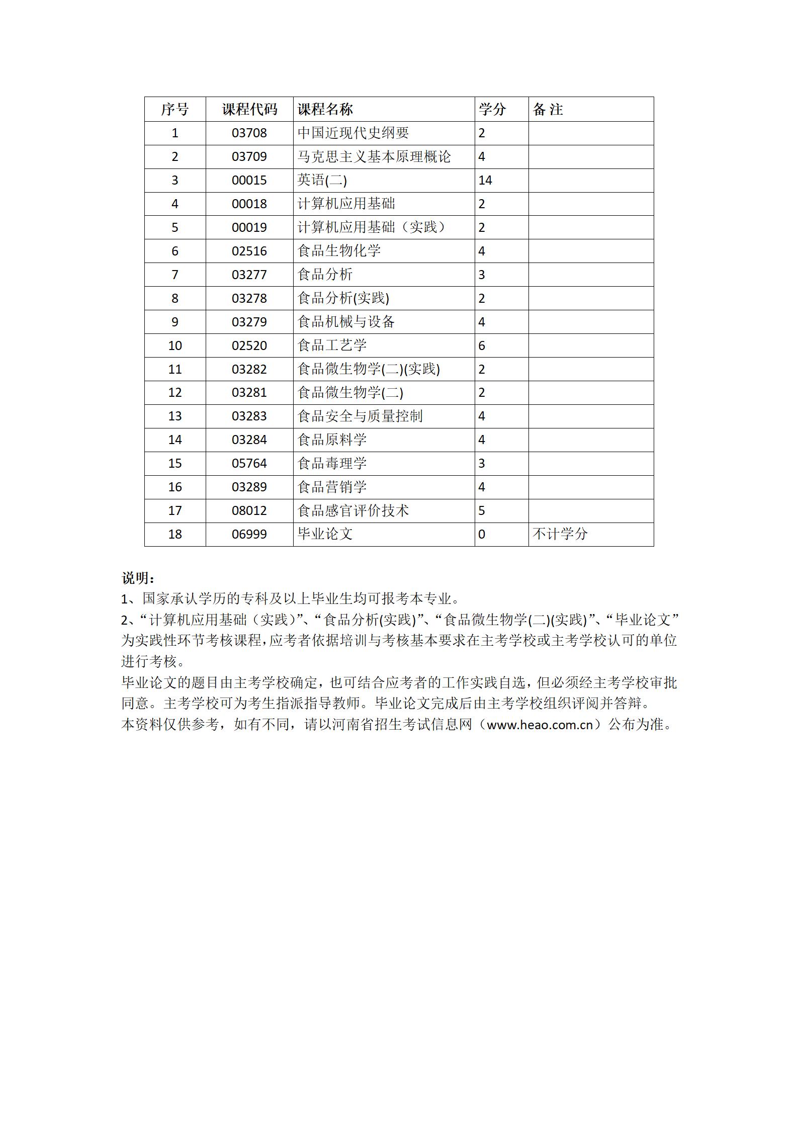 食品科学与工程.jpg