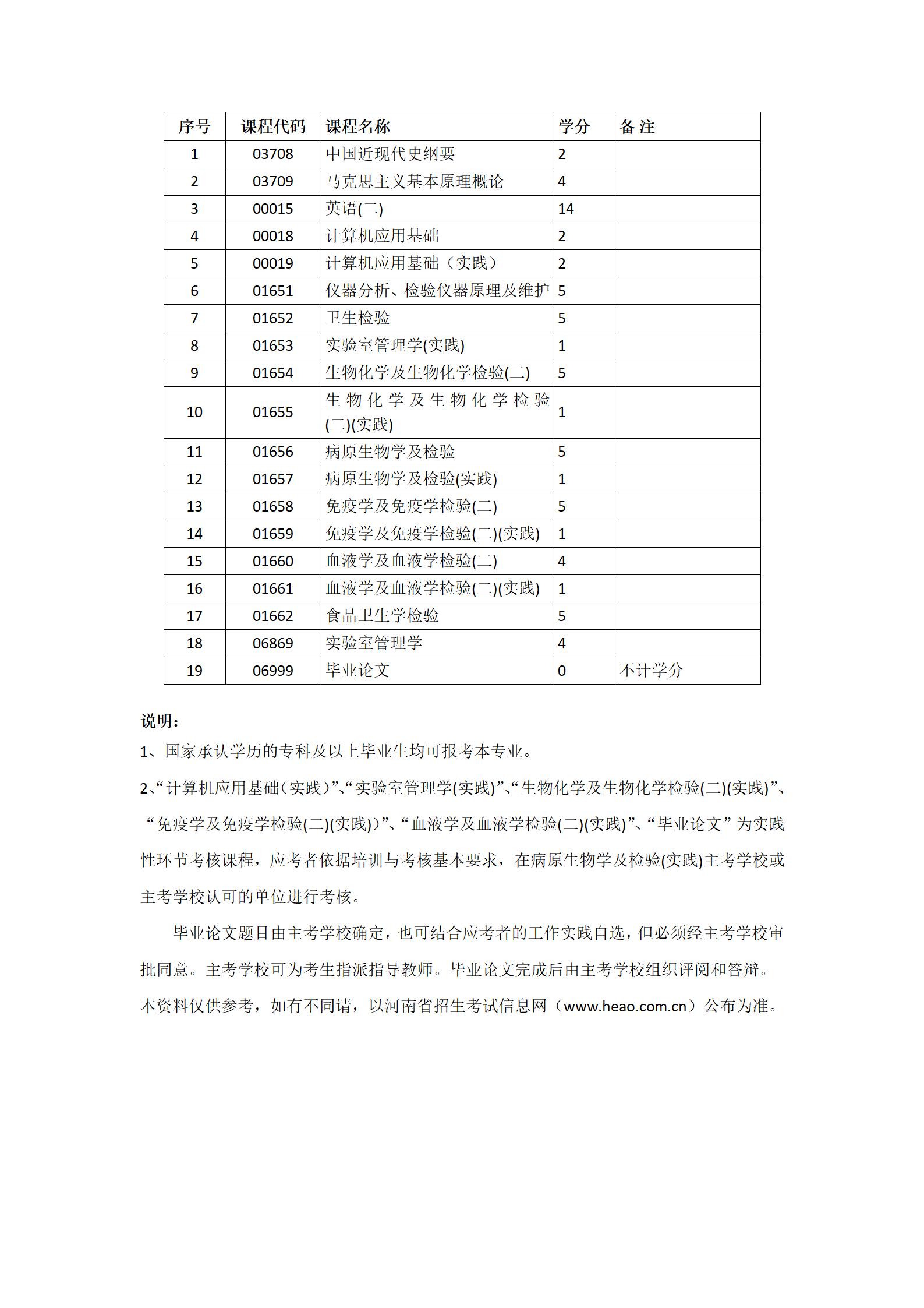 医学检验技术.jpg